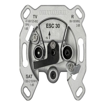 πριζες-τηλεόρασης